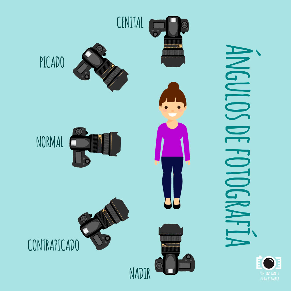 Web de Fotografía-Guía básica para Foto